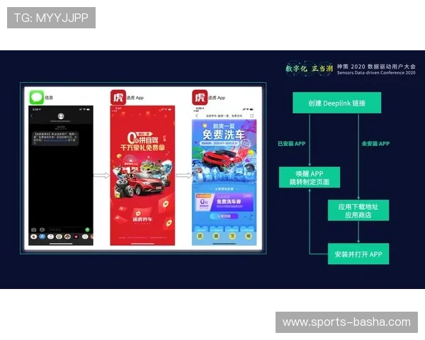 亚傅平台：利用先进的数据分析工具优化企业广告投放效果