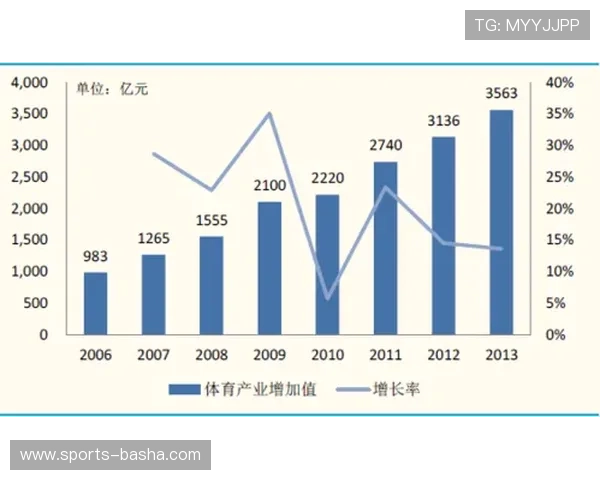 开云电子体育引领未来数字体育行业的发展新趋势与创新模式探索