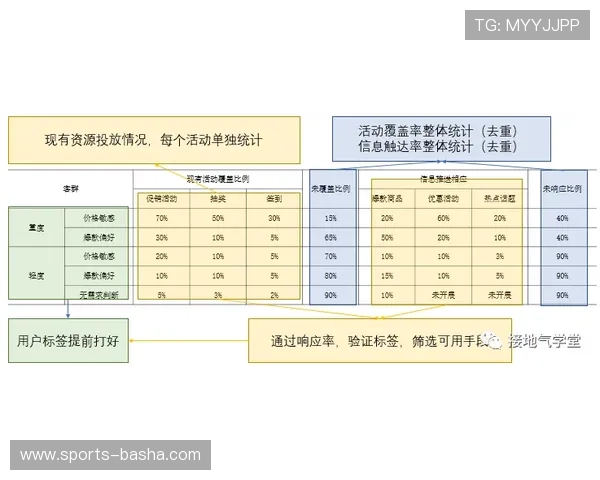 亚蒪体育下注赛事分析，专业数据解读助你做出明智投注决策